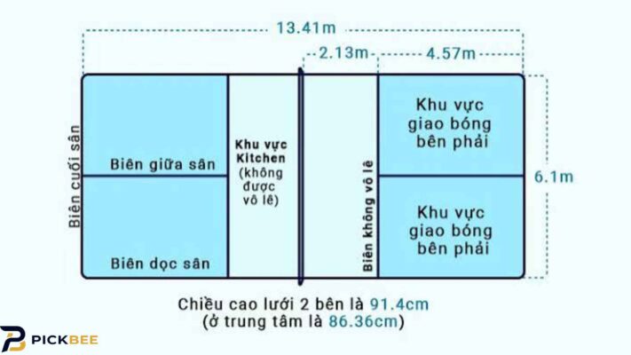 Cách đọc điểm trong Pickleball đánh đơn và đánh đôi